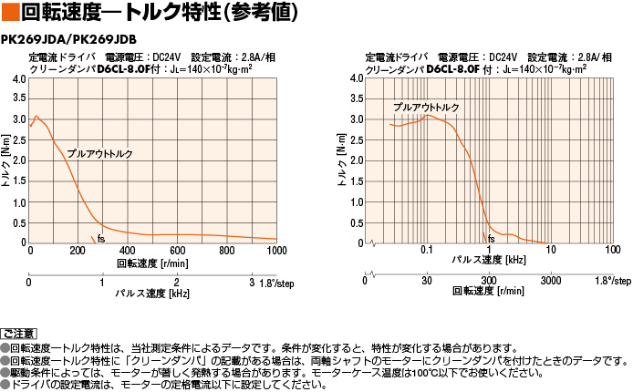 特性図